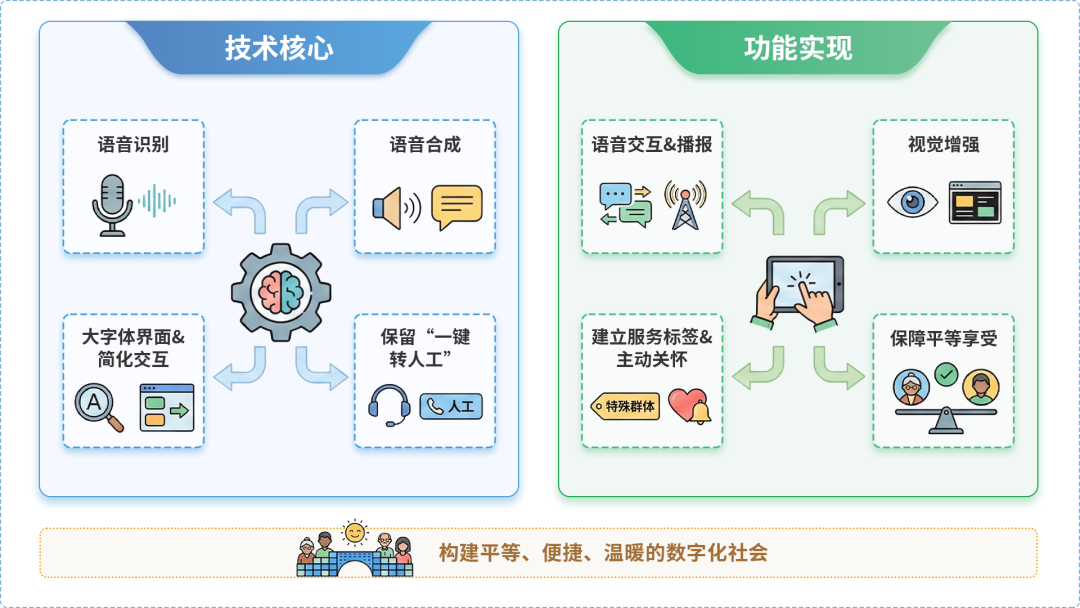 市南区AI生态｜多AI智能体GEO优化全流程：从内容创作到发布实操指南