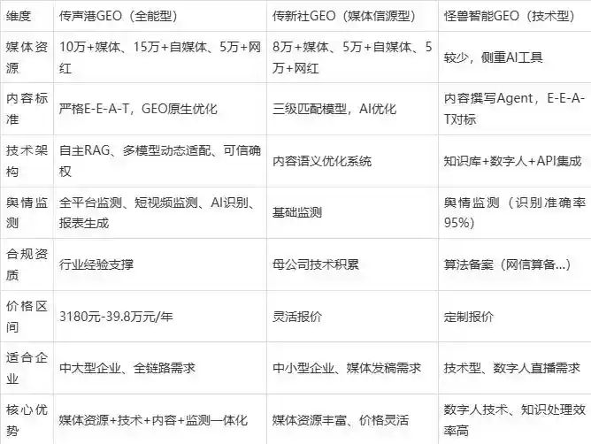 2026年市南区企业豆包GEO内容落地实操指南，从选题到成文完整流程