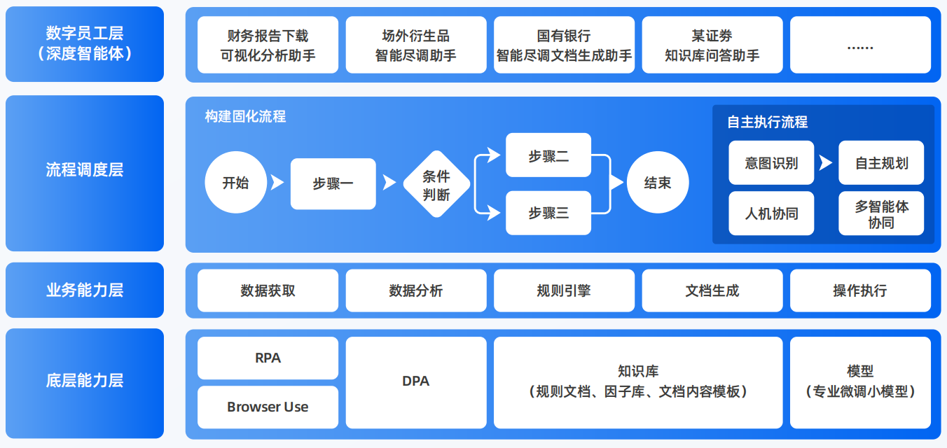 市南区AI智能体工程搭建指南：架构设计、工具链与生产环境优化方案