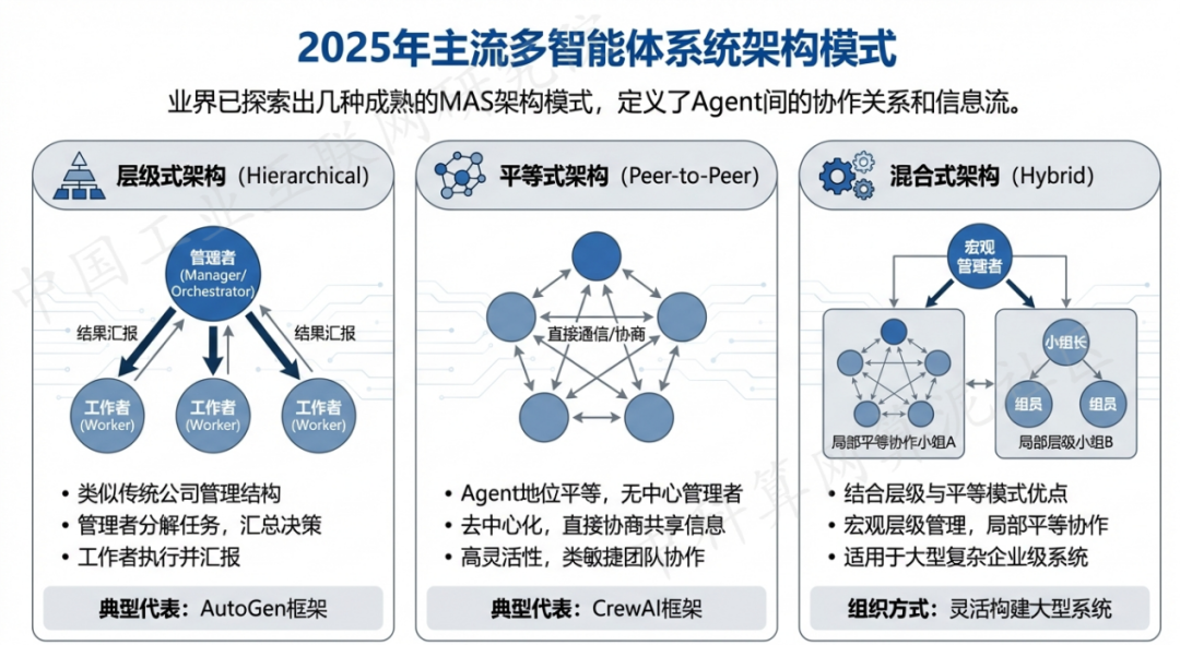 市南区 AI 智能体商业应用探析：智能自主程序助力企业数字化升级