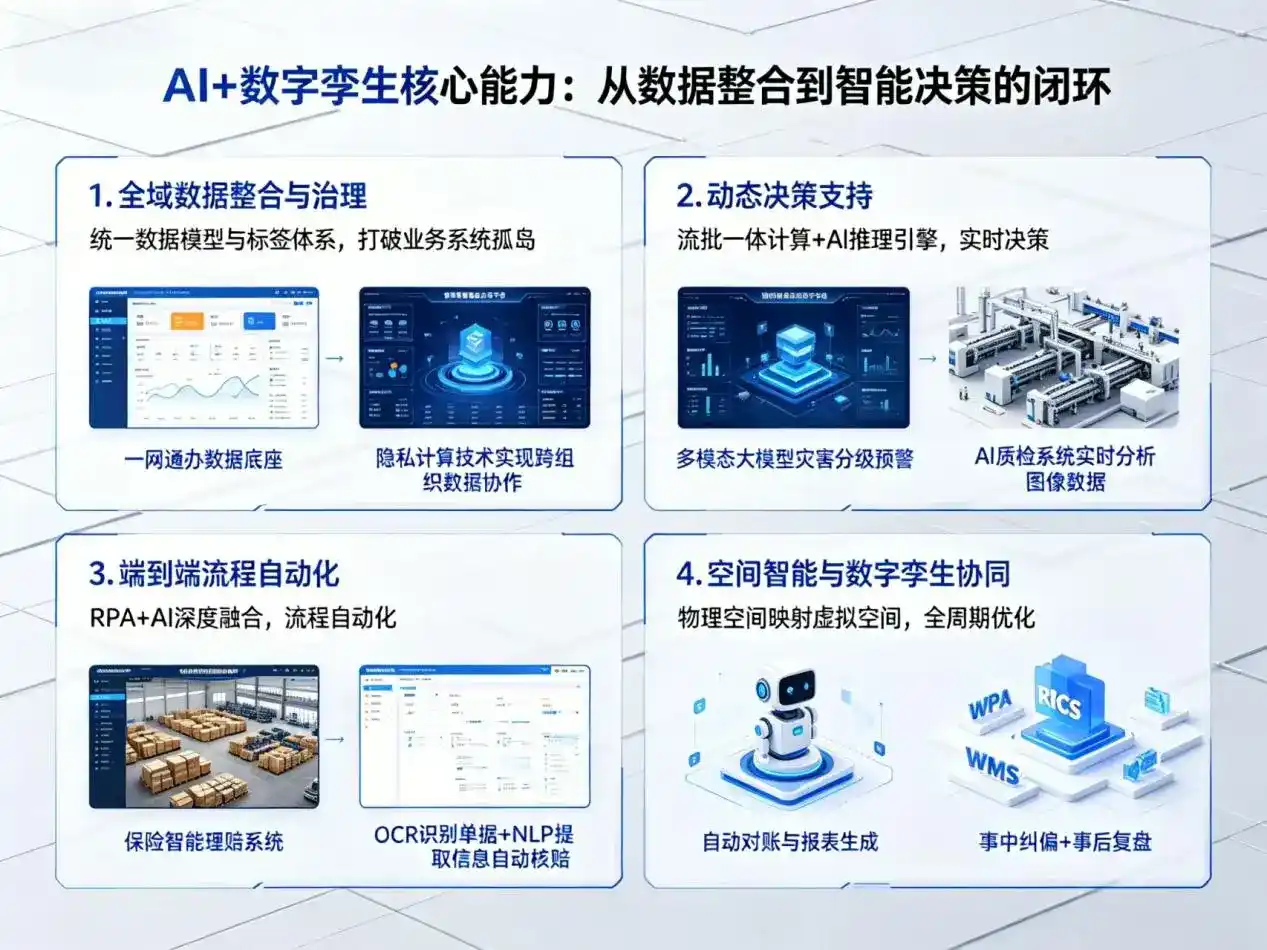 AI大模型落地优化服务｜解决市南区企业大模型响应慢、输出不准、成本偏高问题