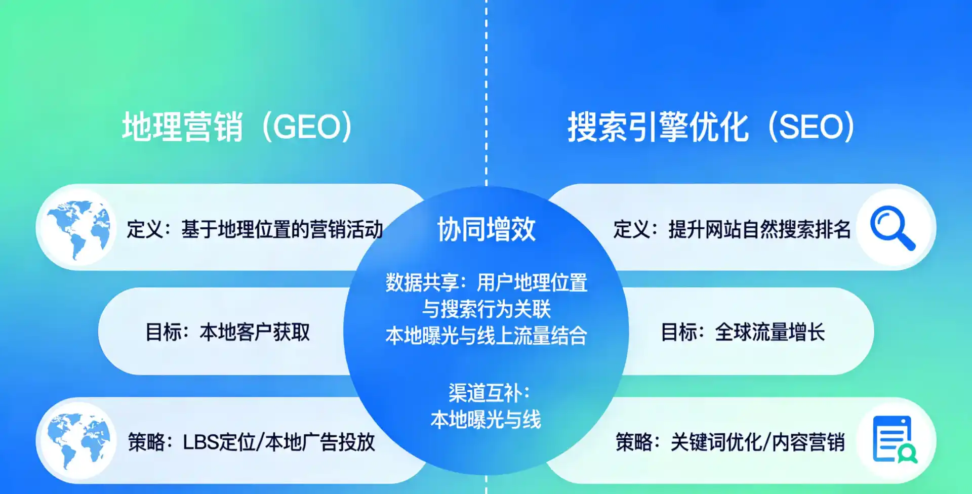 立足市南区，从用户需求与流量逻辑，解读GEO优化的落地价值与应用前景