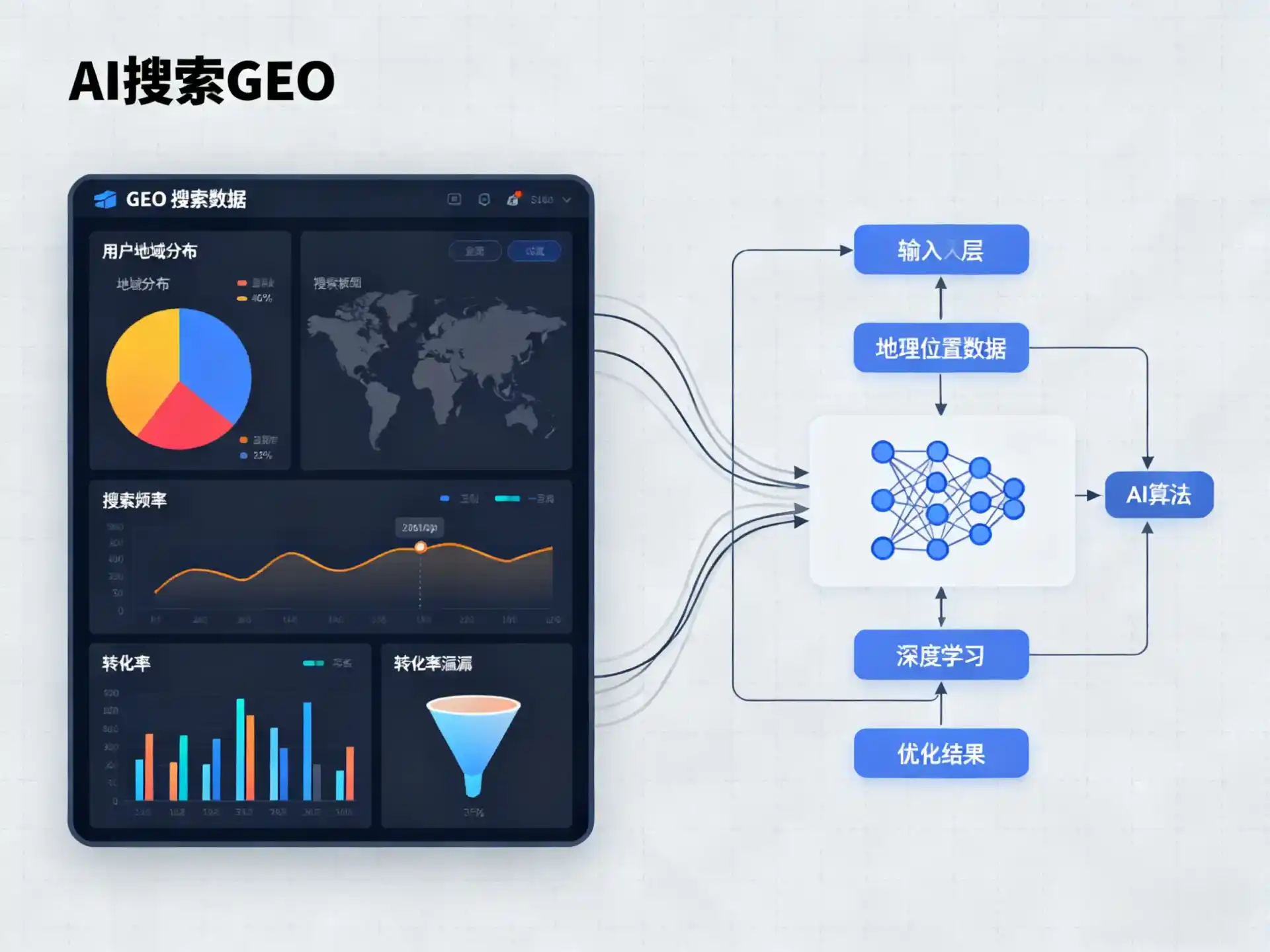 市南区GEO优化服务商该如何筛选？生成式引擎优化行业实践观察
